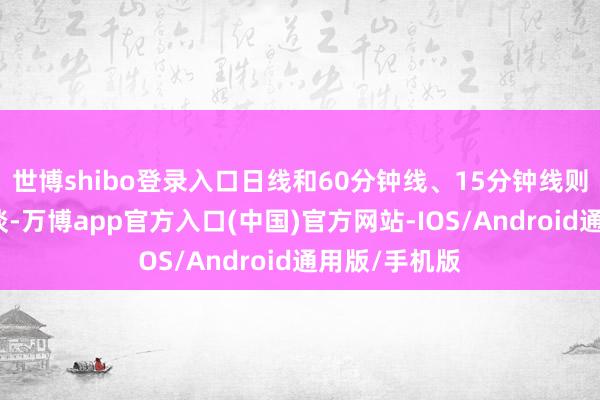 世博shibo登录入口日线和60分钟线、15分钟线则是近景与街谈-万博app官方入口(中国)官方网站-IOS/Android通用版/手机版